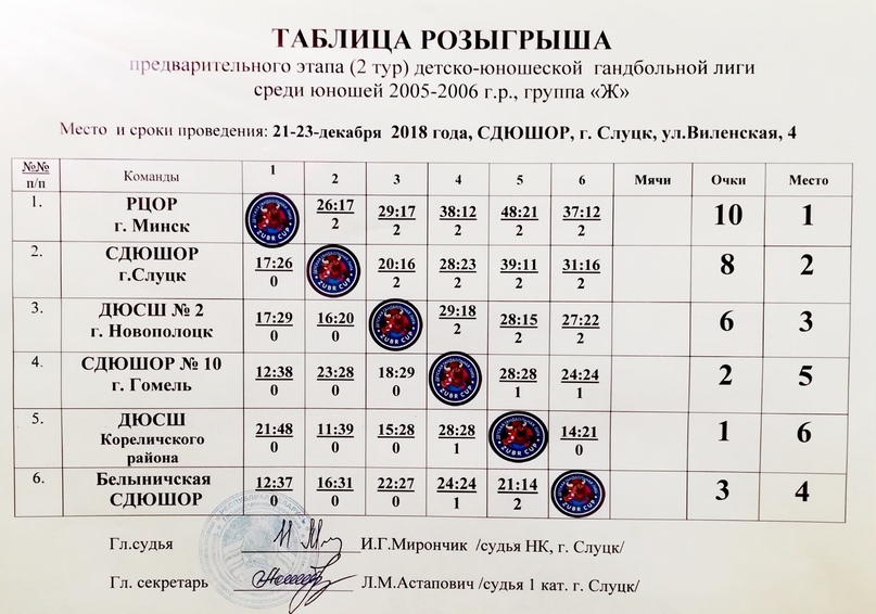 Гандбол таблица чемпионата россии мужчины